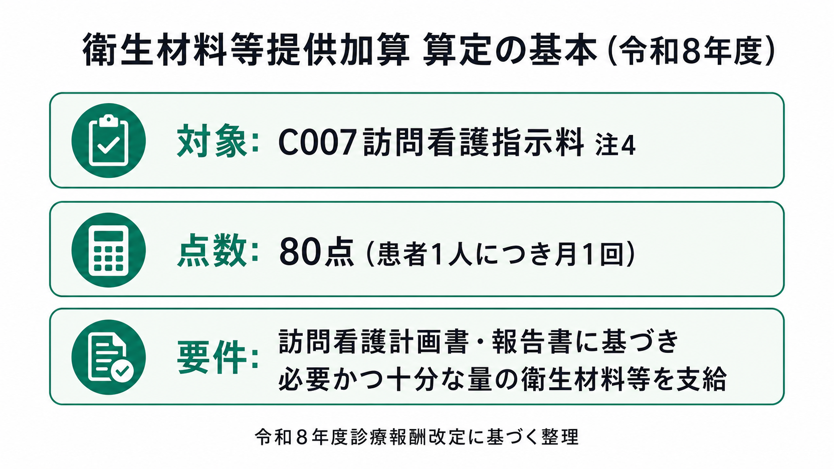衛生材料等提供加算 算定の基本(令和8年度)