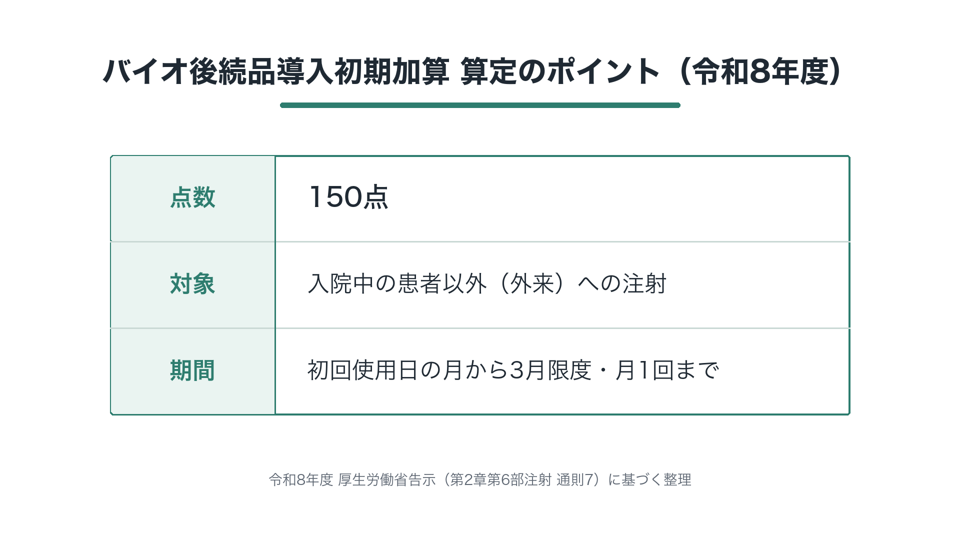 バイオ後続品導入初期加算 算定のポイント(令和8年度)