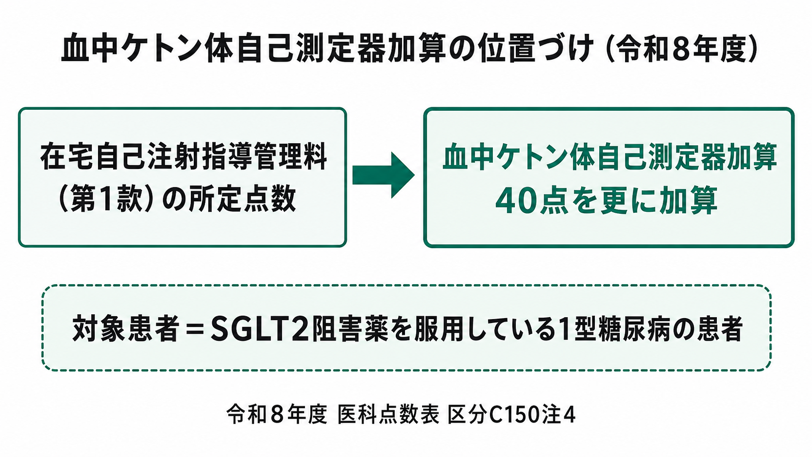 血中ケトン体自己測定器加算の位置づけ（令和8年度）