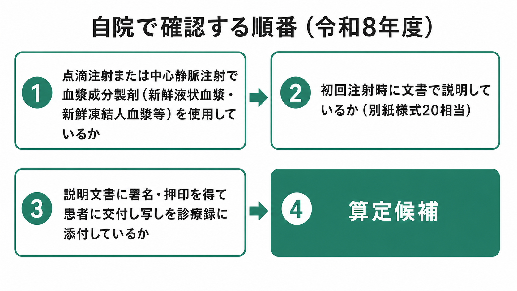 自院で確認する順番(令和8年度)