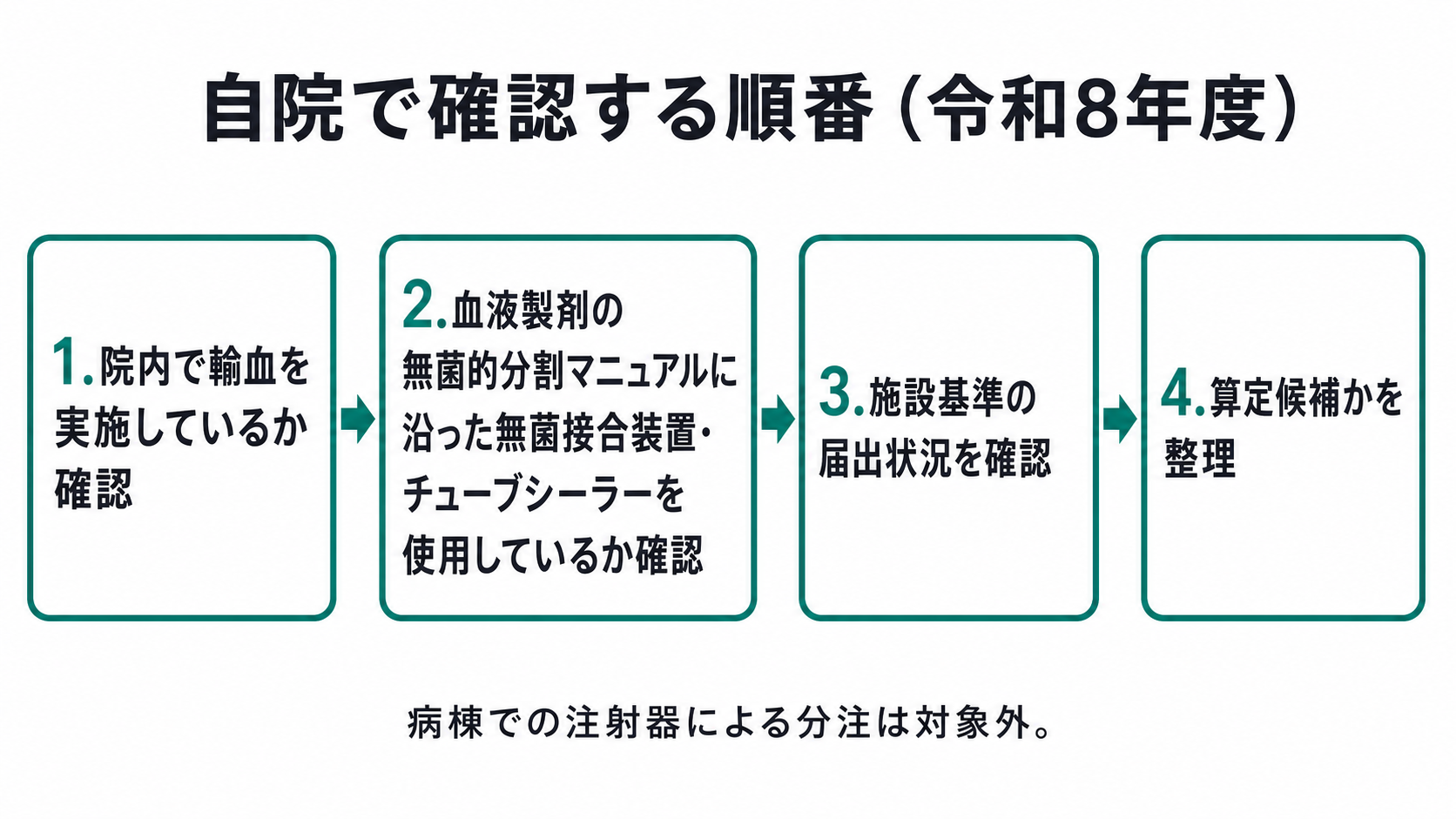 自院で確認する順番(令和8年度)