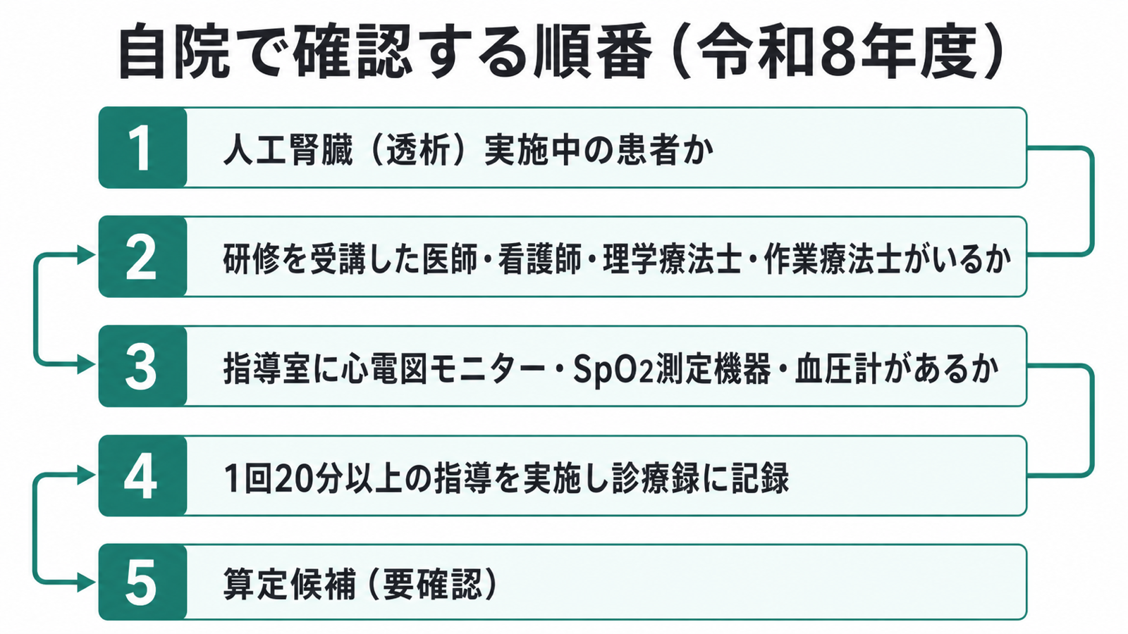 自院で確認する順番（令和8年度）