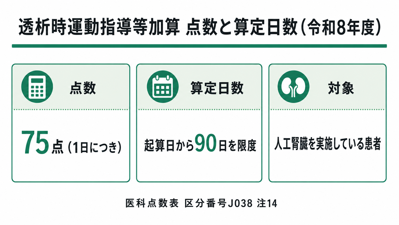 透析時運動指導等加算 点数と算定日数（令和8年度）