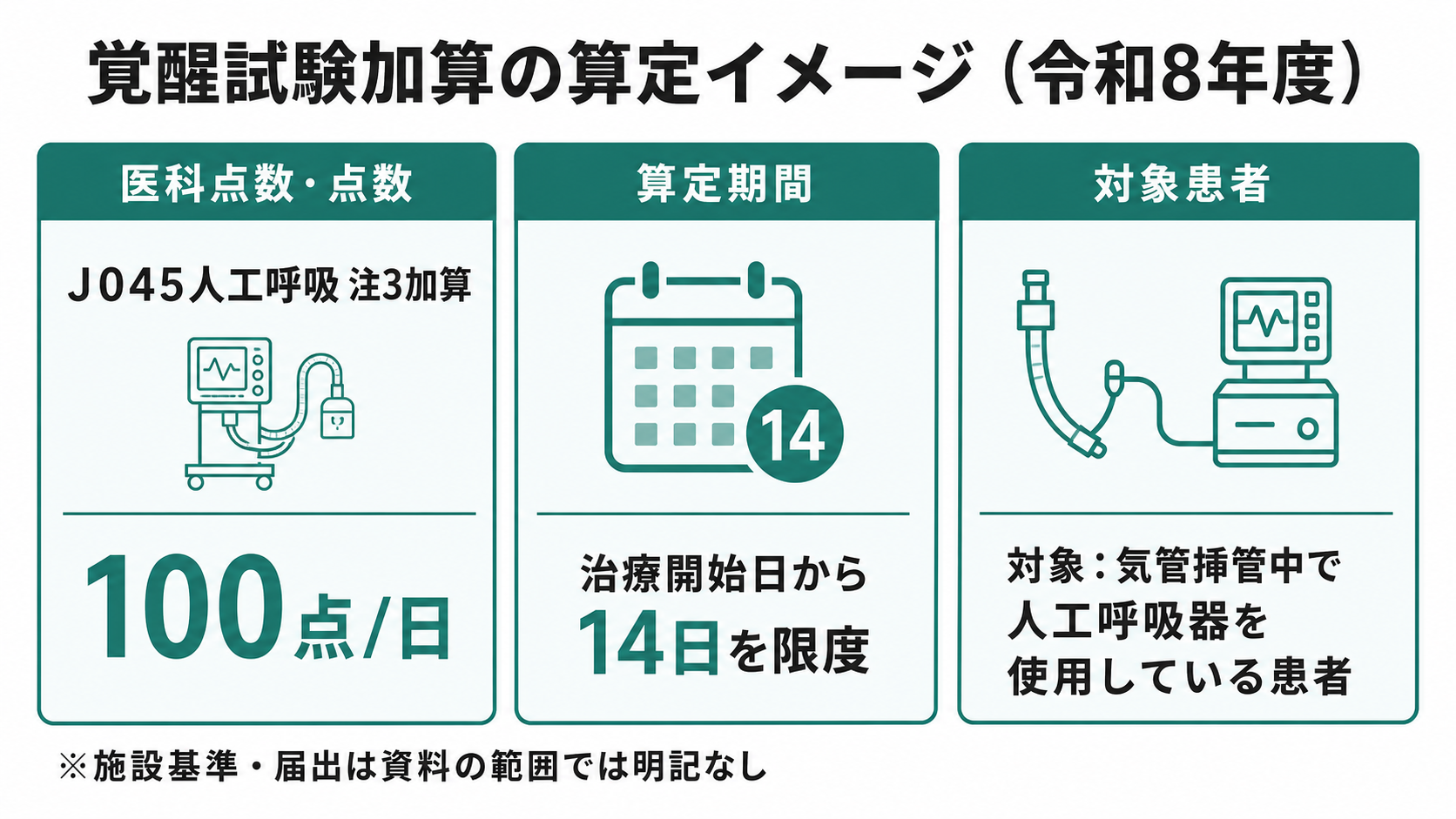 覚醒試験加算の算定イメージ（令和8年度）
