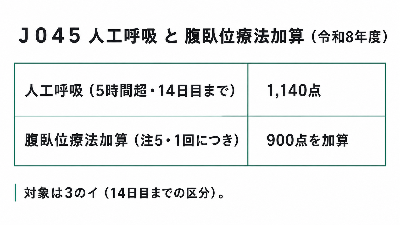 Ｊ０４５ 人工呼吸と腹臥位療法加算の点数区分（令和8年度）