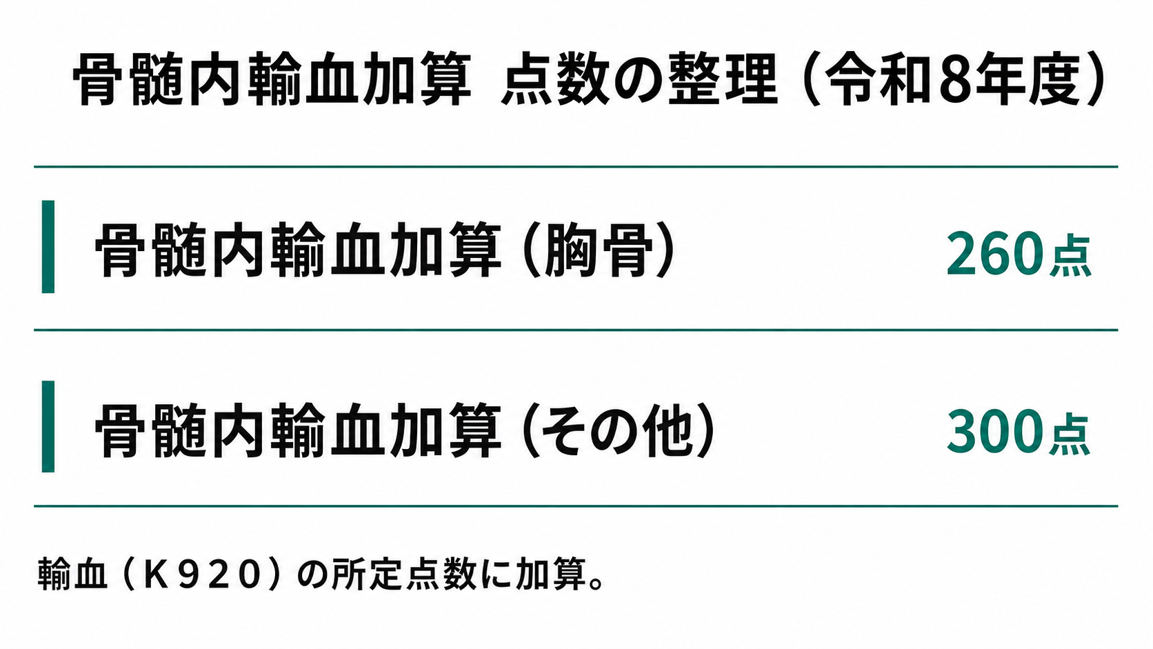 骨髄内輸血加算 点数の整理(令和8年度)