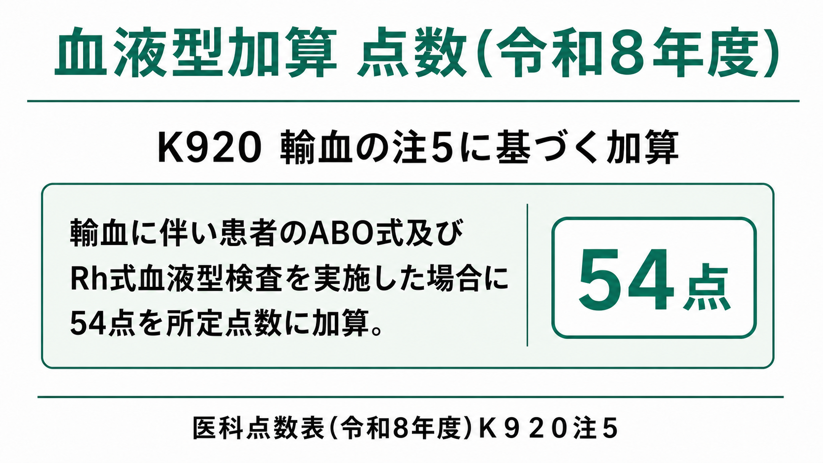 血液型加算 点数(令和8年度)