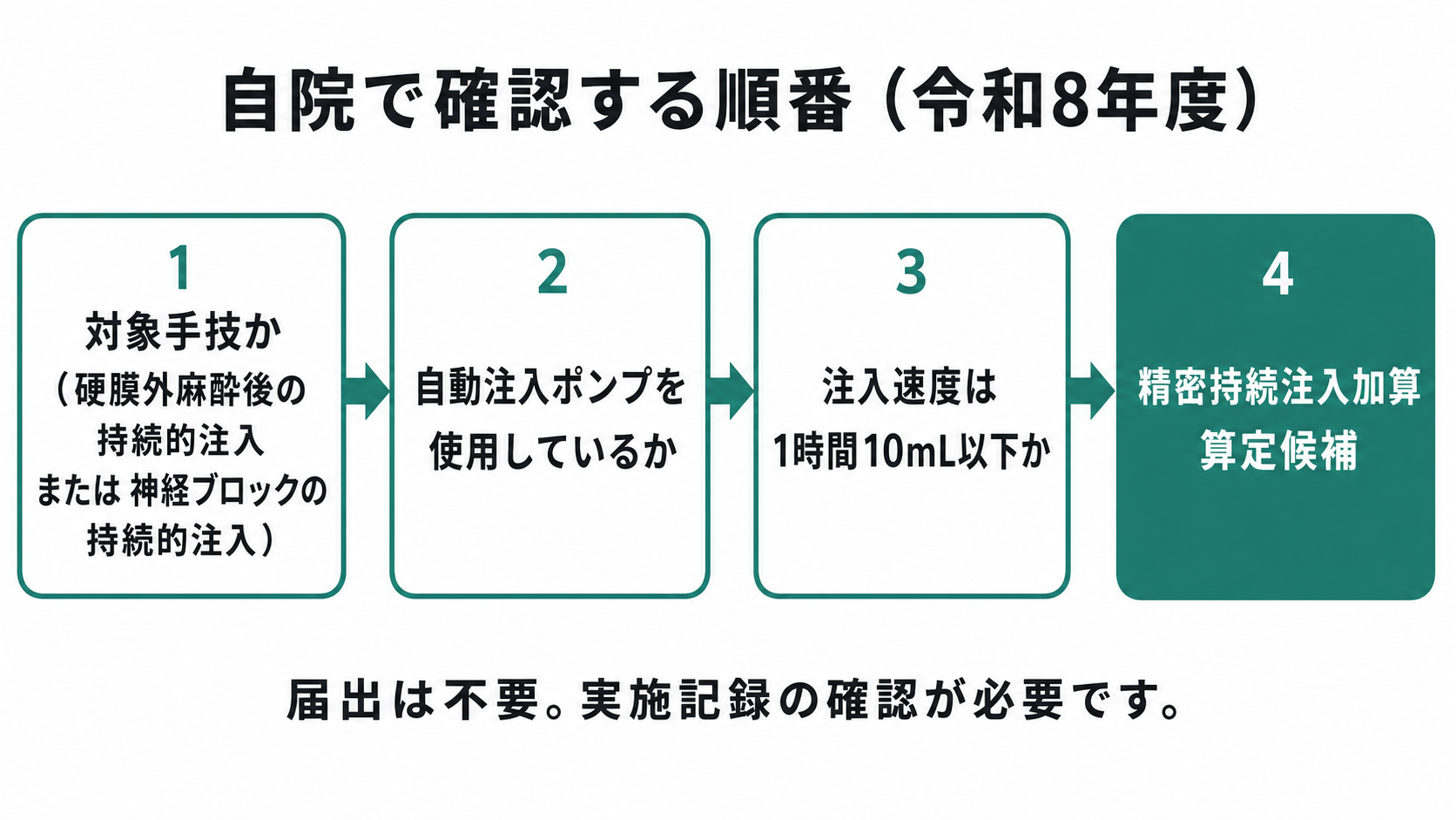 自院で確認する順番(令和8年度)