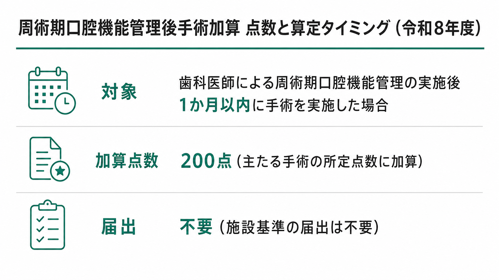 周術期口腔機能管理後手術加算 点数と算定タイミング（令和8年度）