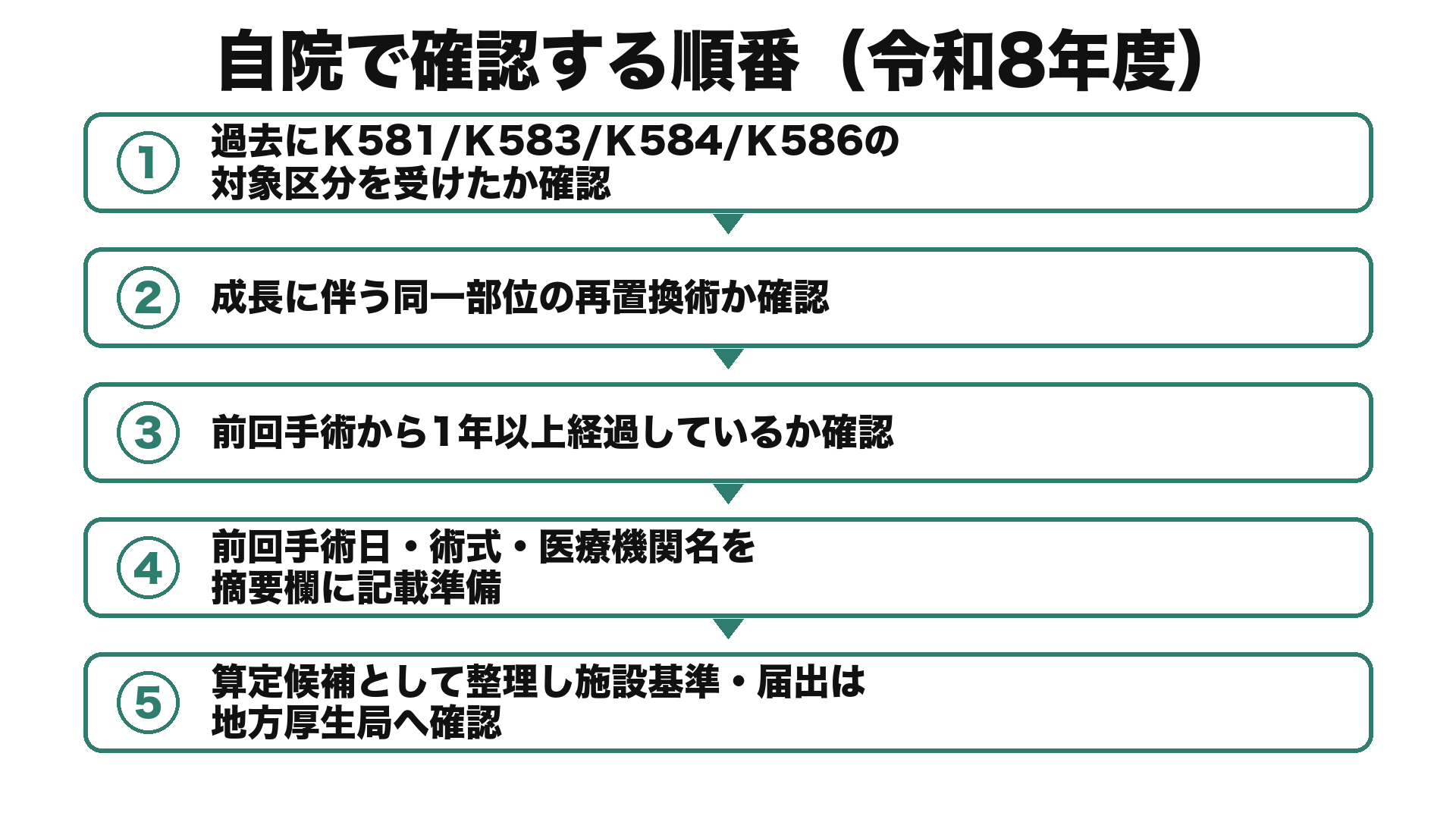 自院で確認する順番（令和8年度）
