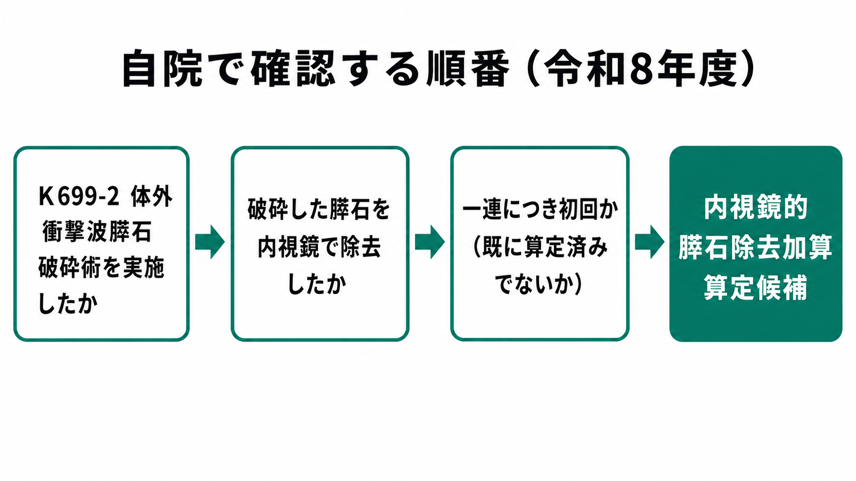自院で確認する順番（令和8年度）