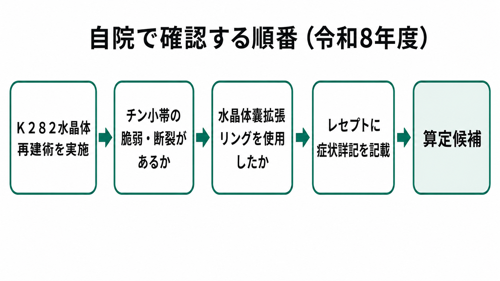 自院で確認する順番(令和8年度)