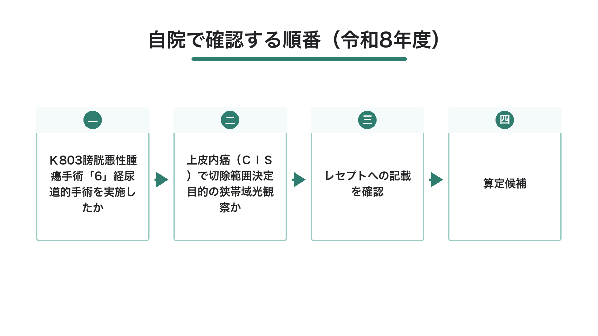 自院で確認する順番（令和8年度）