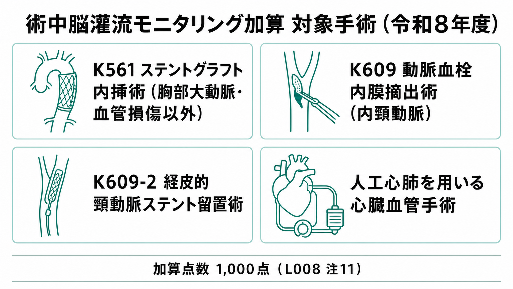術中脳灌流モニタリング加算 対象手術（令和8年度）