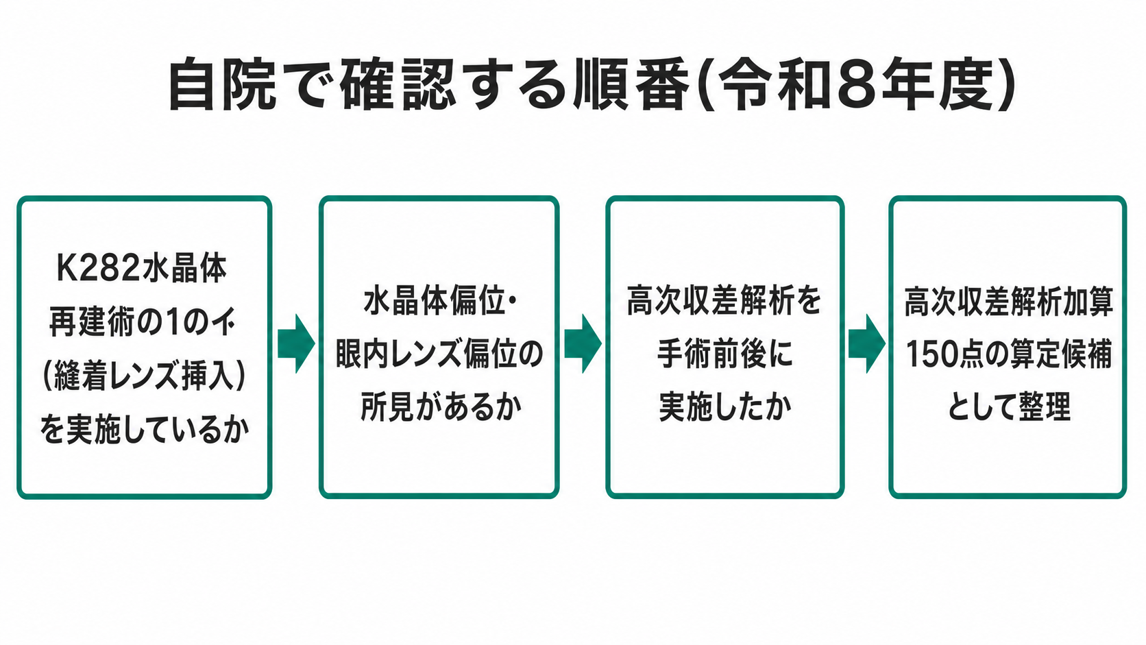 自院で確認する順番(令和8年度)