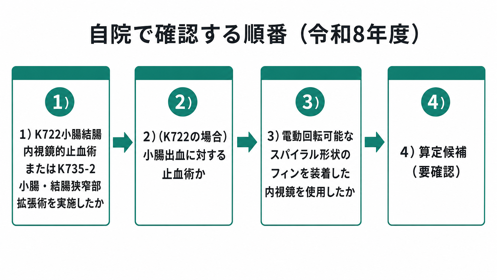 自院で確認する順番（令和8年度）