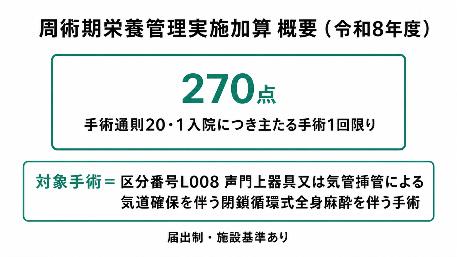 周術期栄養管理実施加算 概要(令和8年度)