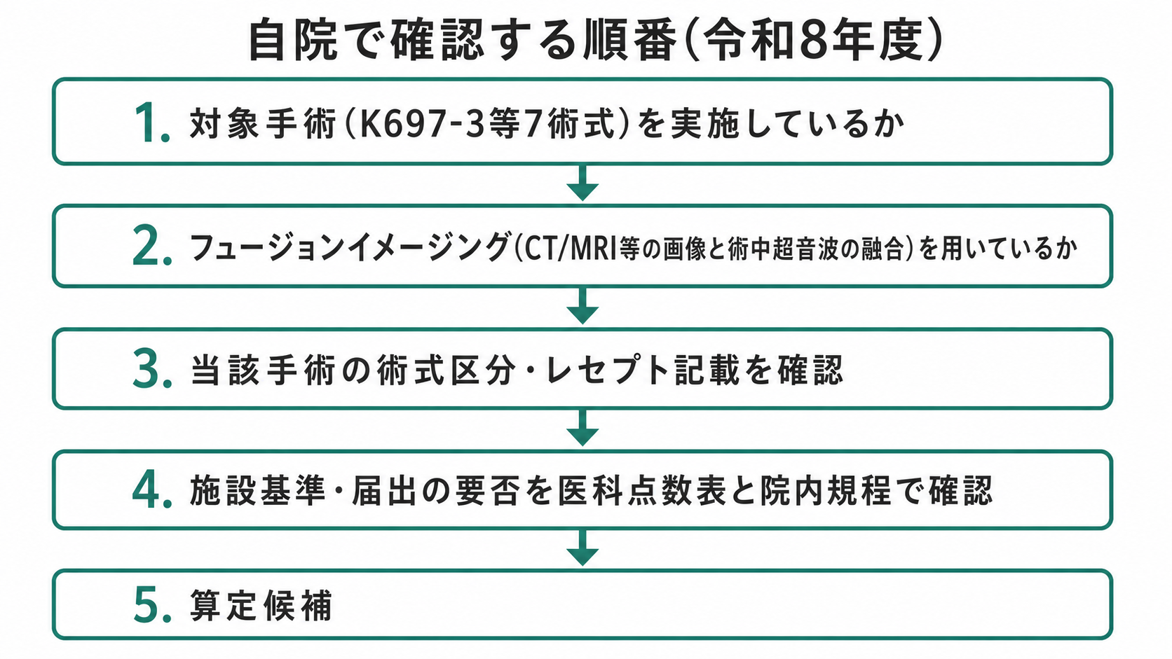自院で確認する順番(令和8年度)