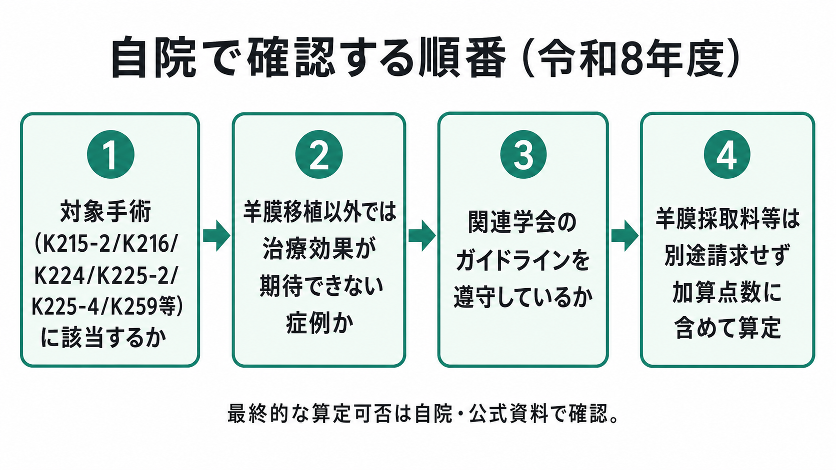 自院で確認する順番（令和8年度）