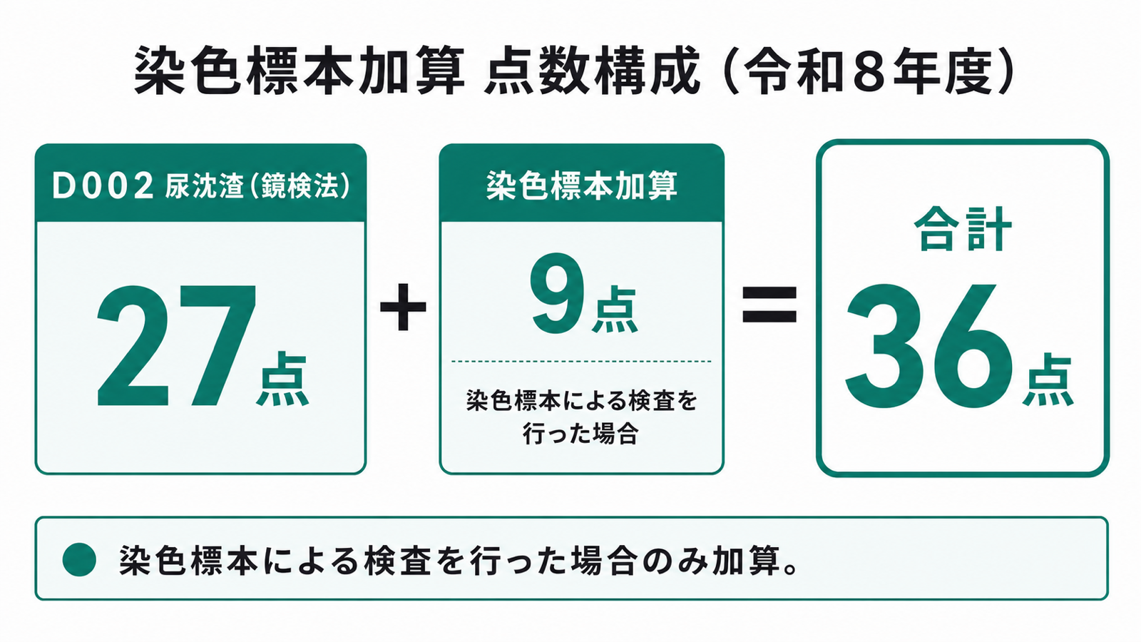 染色標本加算 点数構成(令和8年度)