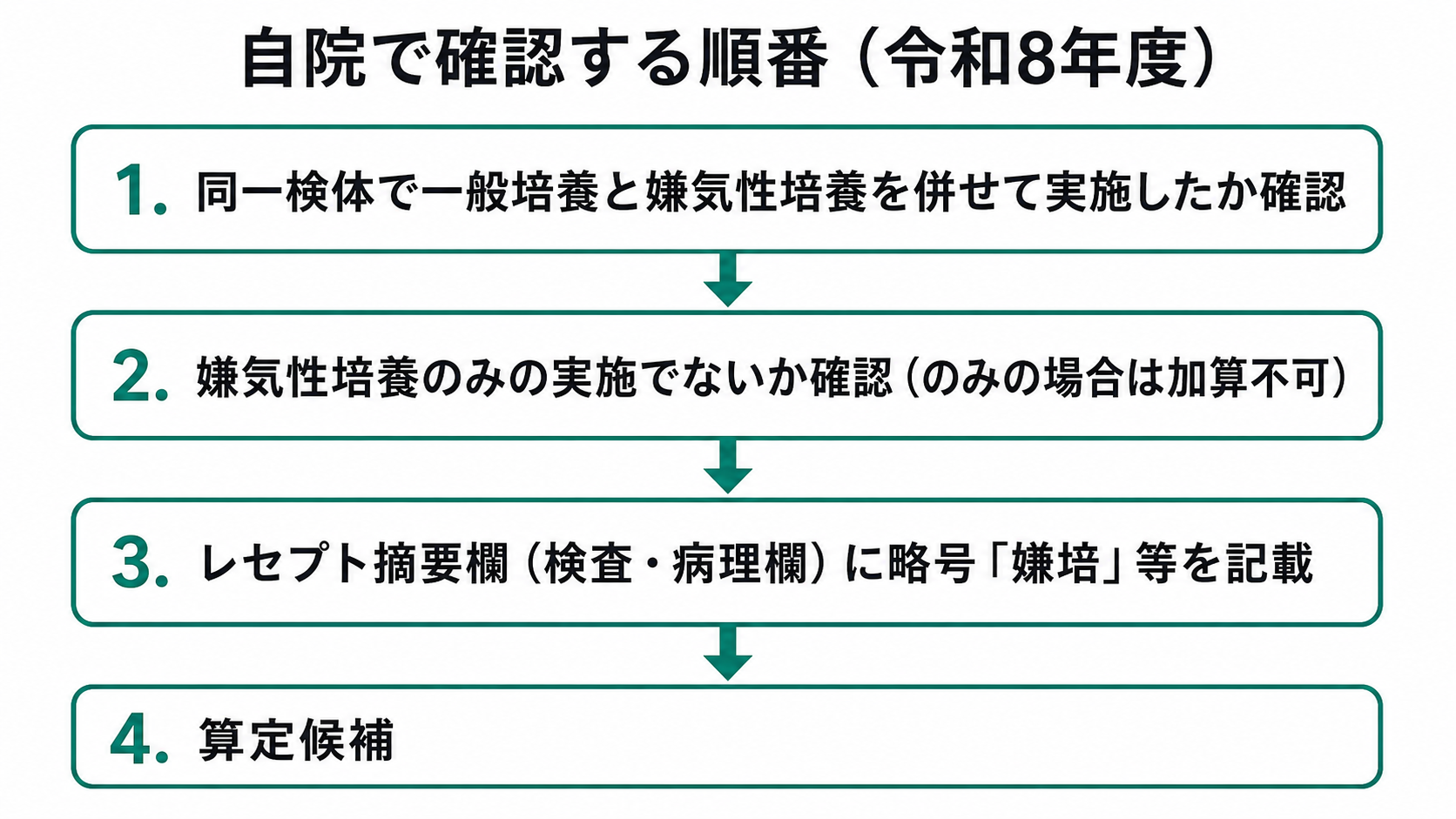 自院で確認する順番(令和8年度)