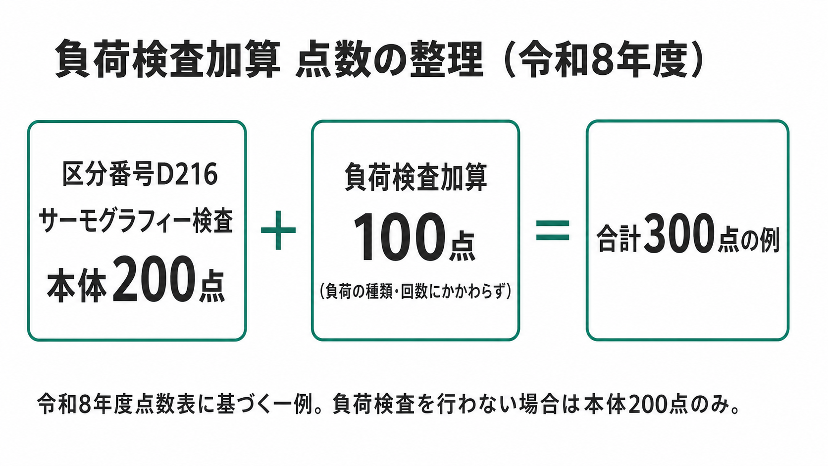 負荷検査加算 点数の整理(令和8年度)