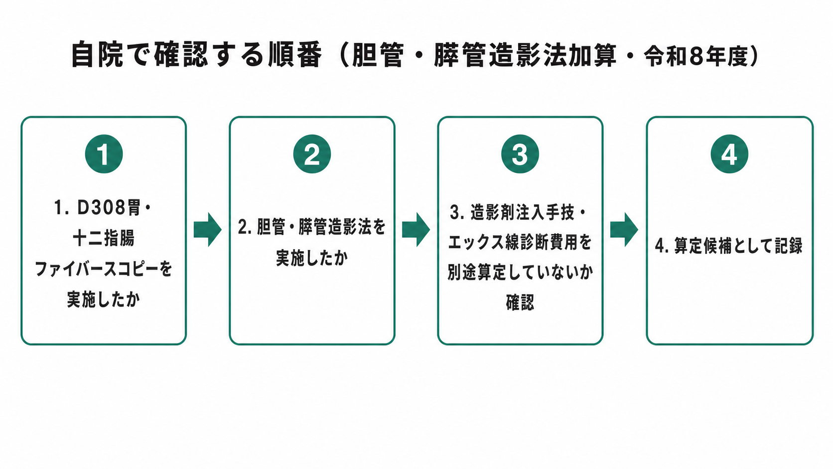 自院で確認する順番(胆管・膵管造影法加算・令和8年度)