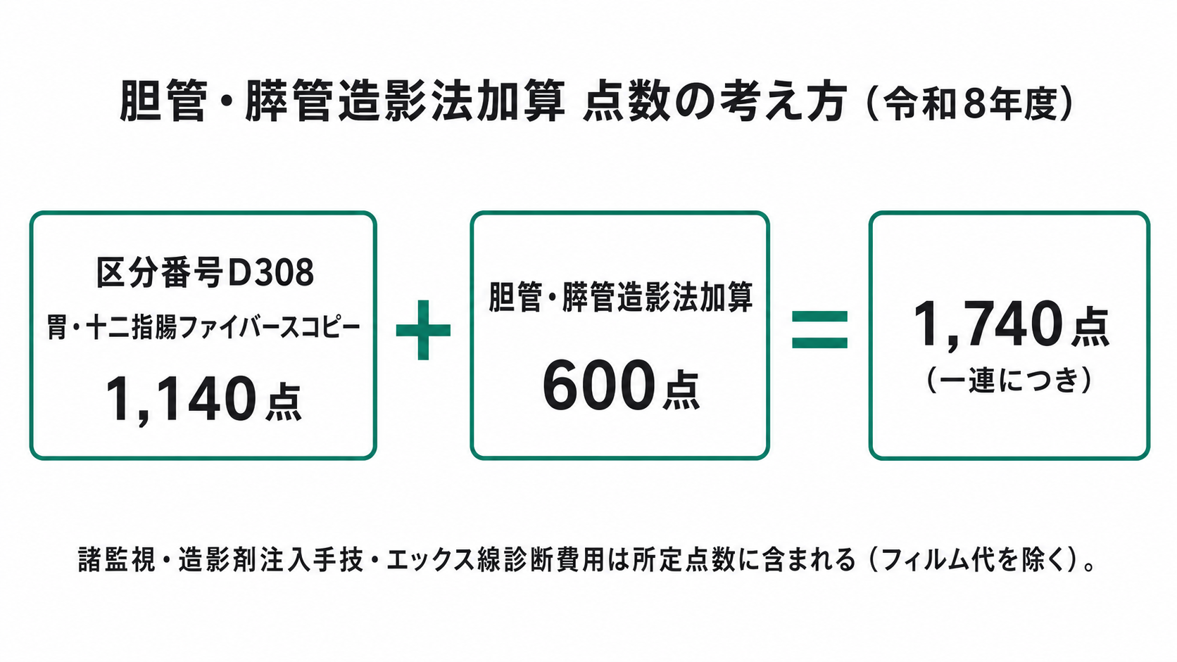 胆管・膵管造影法加算 点数の考え方（令和8年度）
