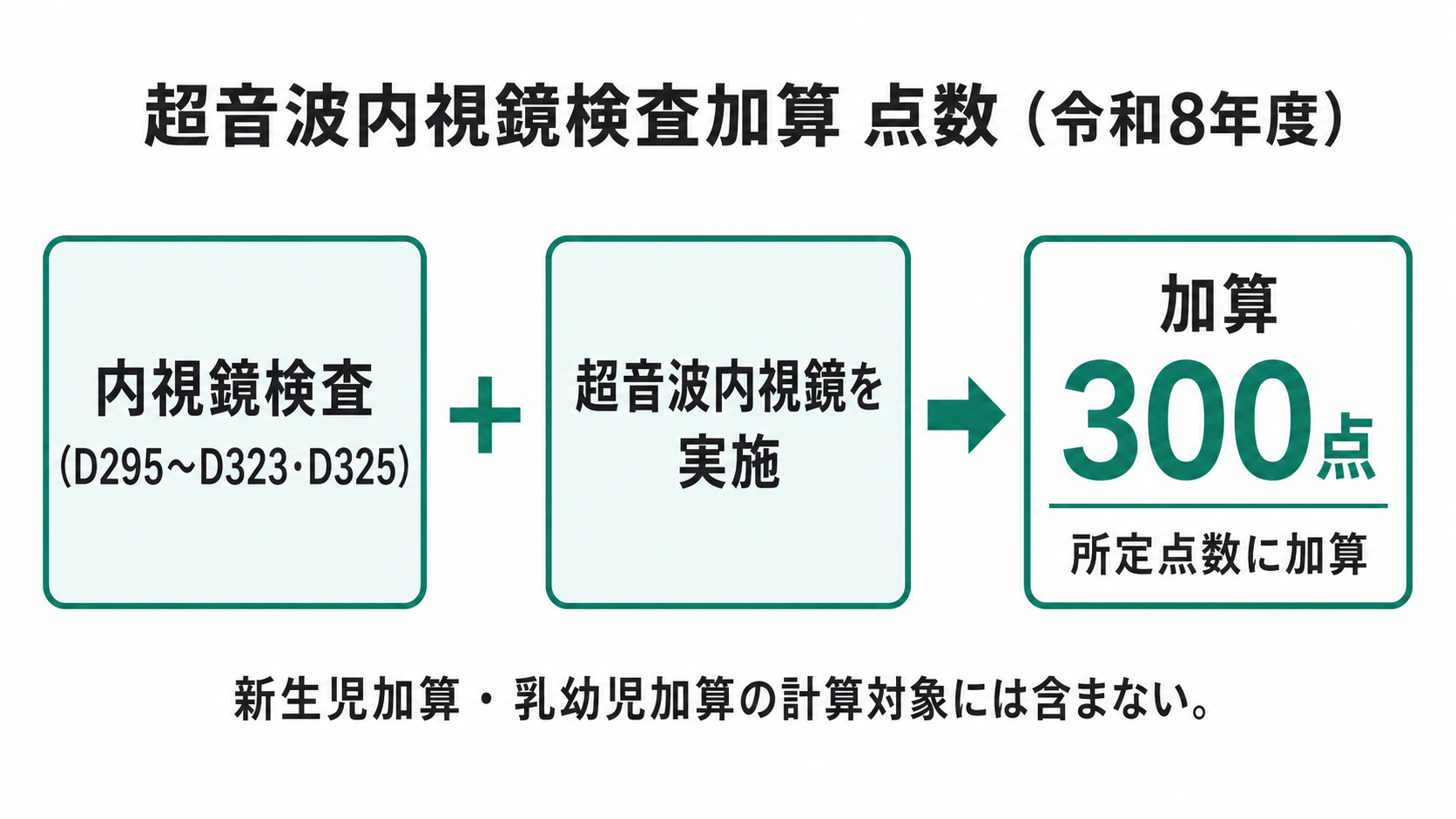 超音波内視鏡検査加算 点数(令和8年度)