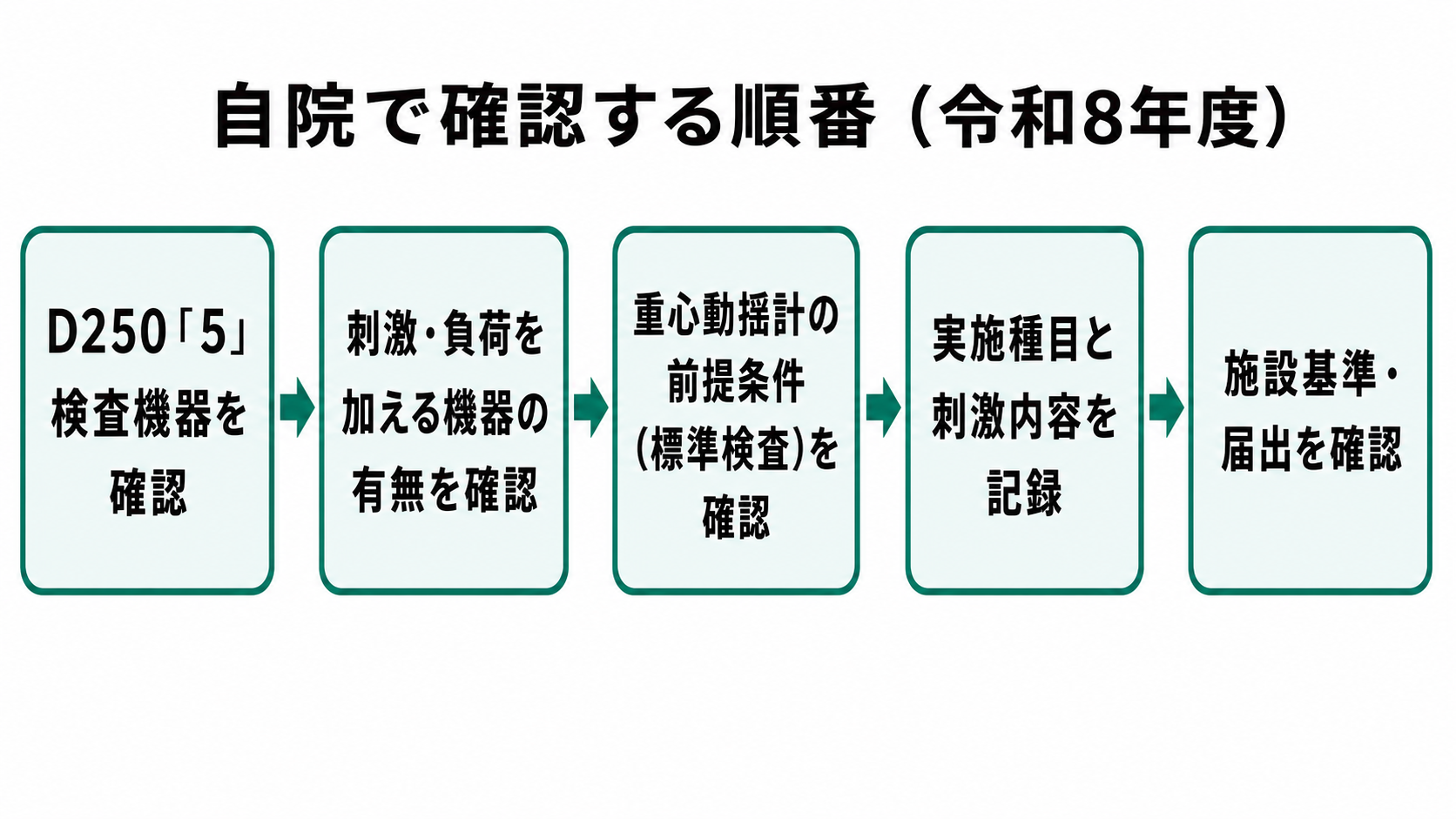 自院で確認する順番（令和8年度）