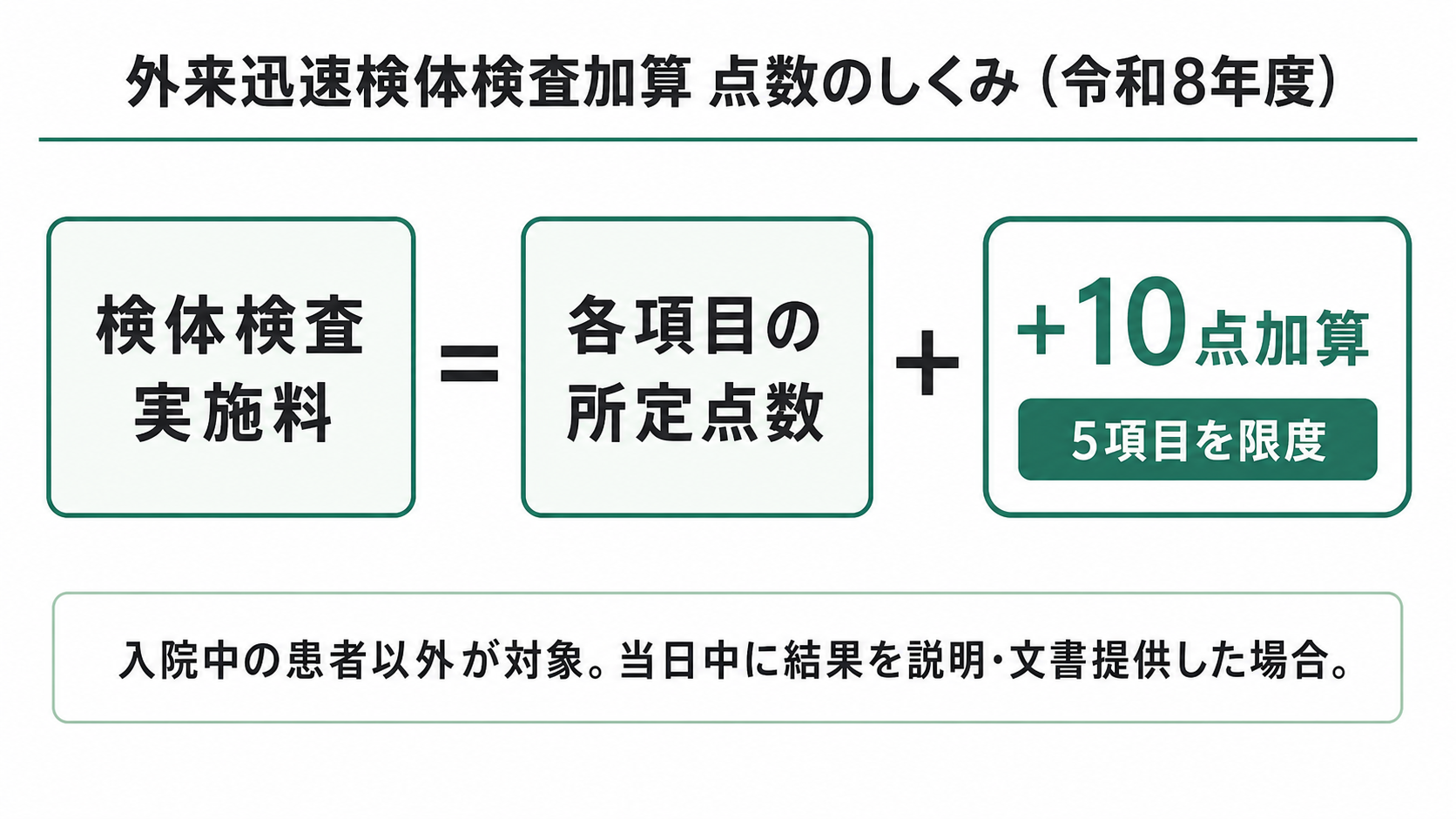 外来迅速検体検査加算 点数のしくみ(令和8年度)