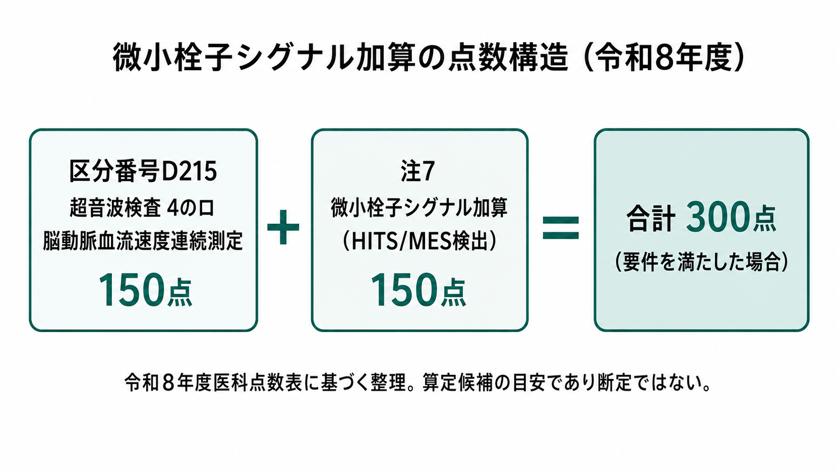 微小栓子シグナル加算の点数構造(令和8年度)