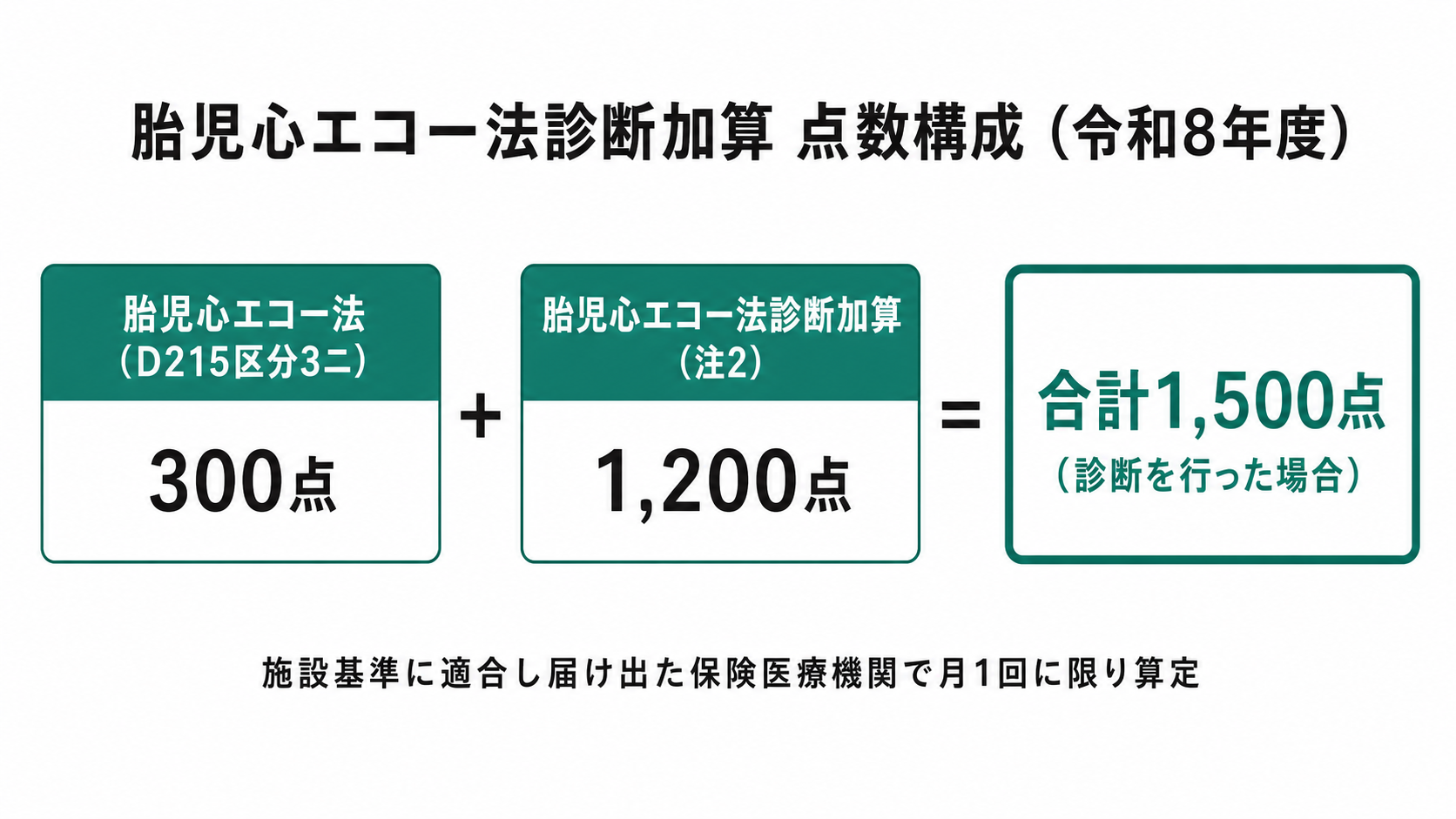 胎児心エコー法診断加算 点数構成(令和8年度)