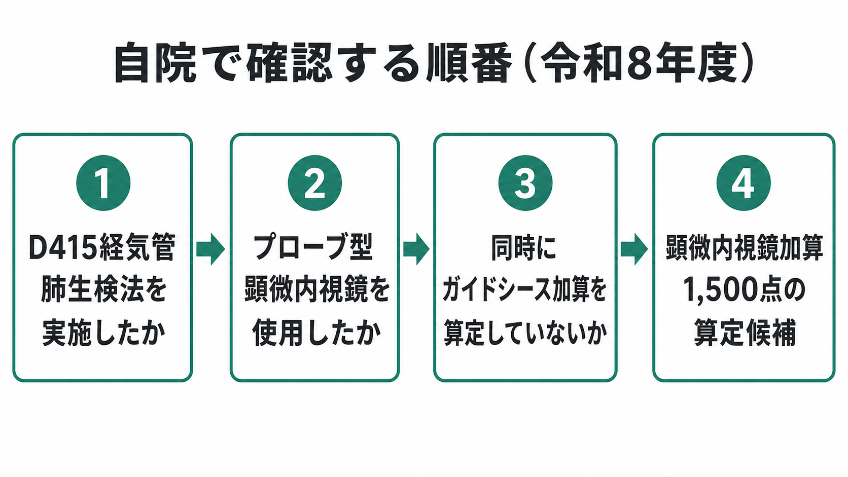 自院で確認する順番（令和8年度）