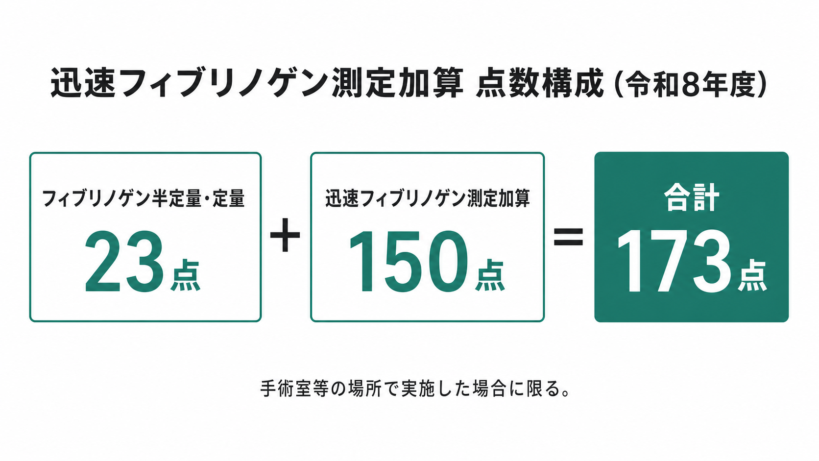 迅速フィブリノゲン測定加算 点数構成(令和8年度)