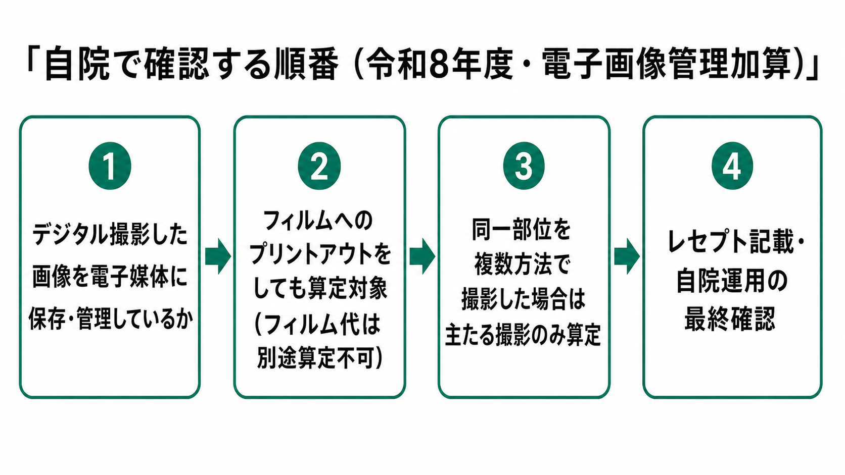 自院で確認する順番（令和8年度・電子画像管理加算）