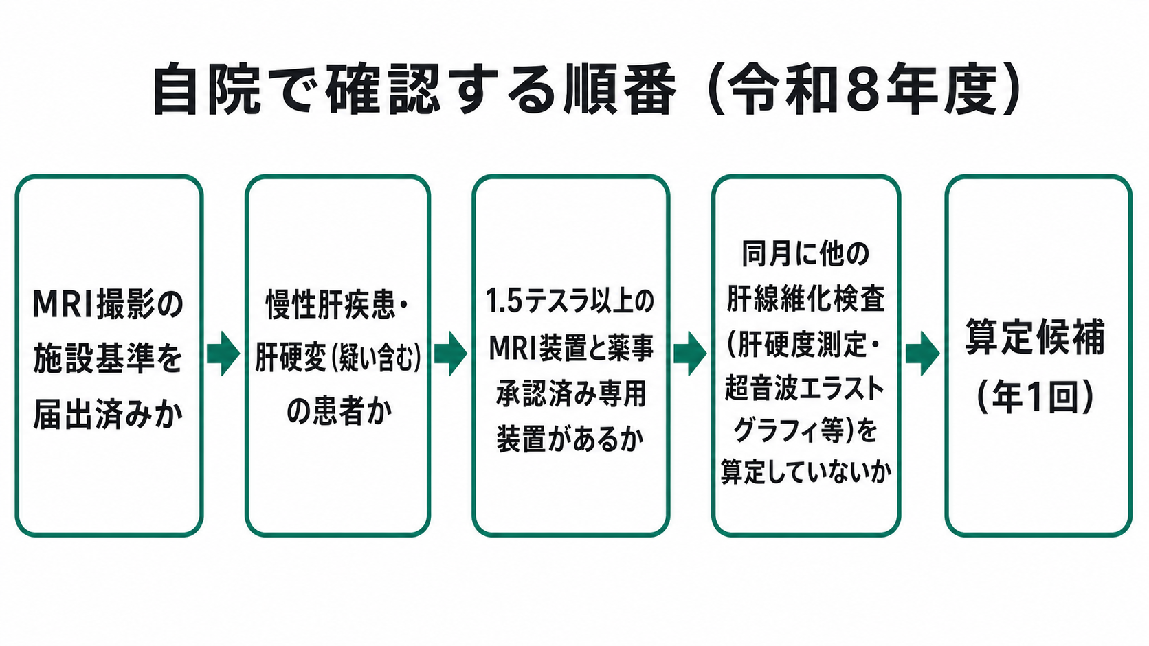 自院で確認する順番（令和8年度）