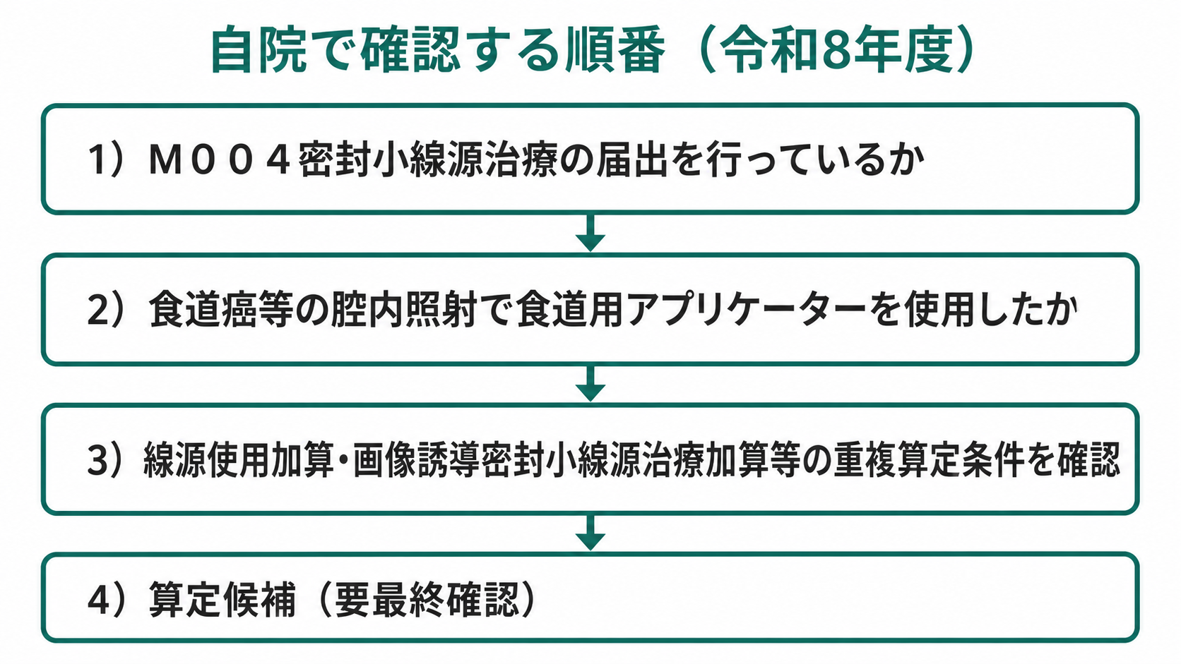自院で確認する順番(令和8年度)