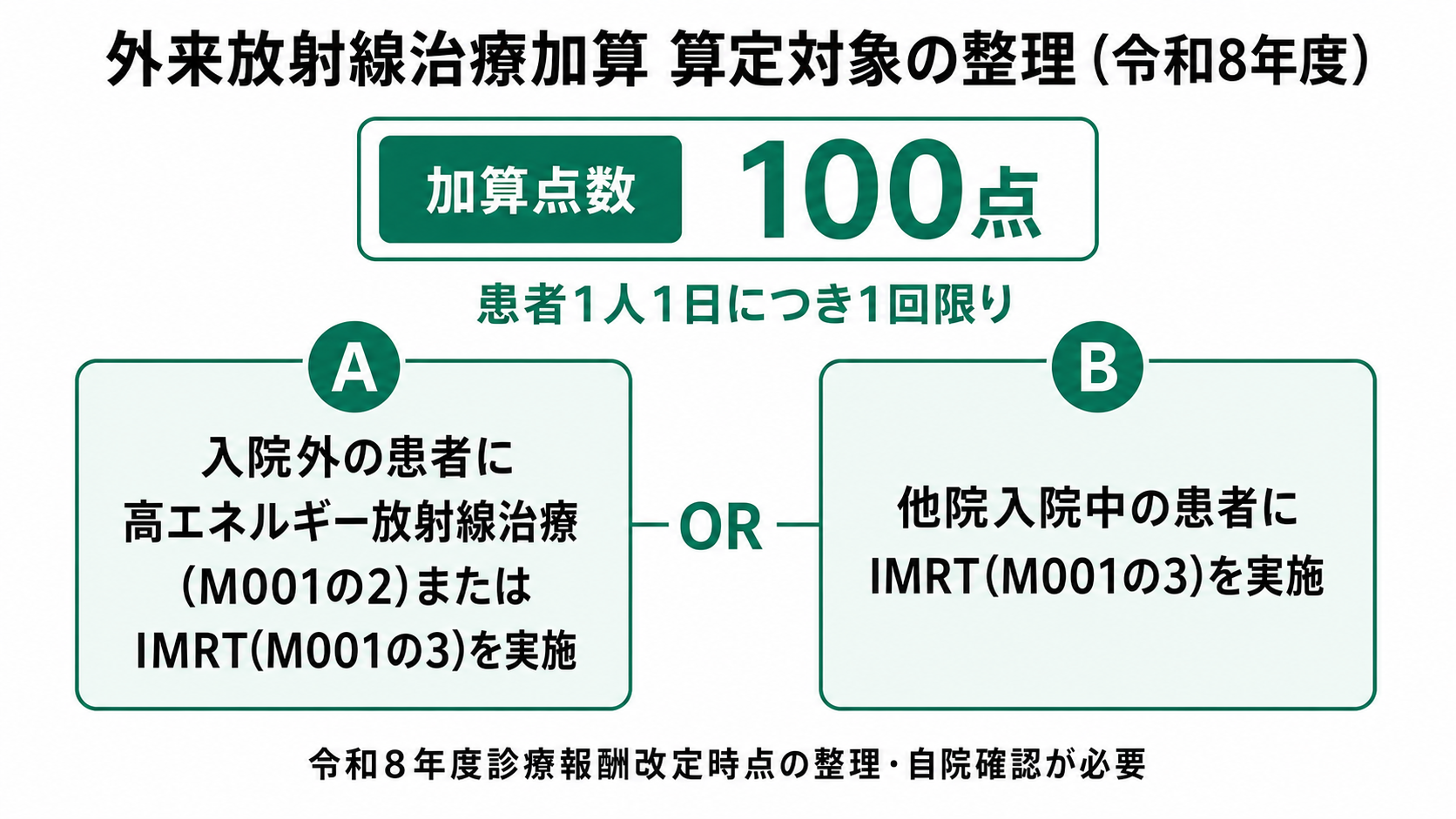 外来放射線治療加算 算定対象の整理（令和8年度）