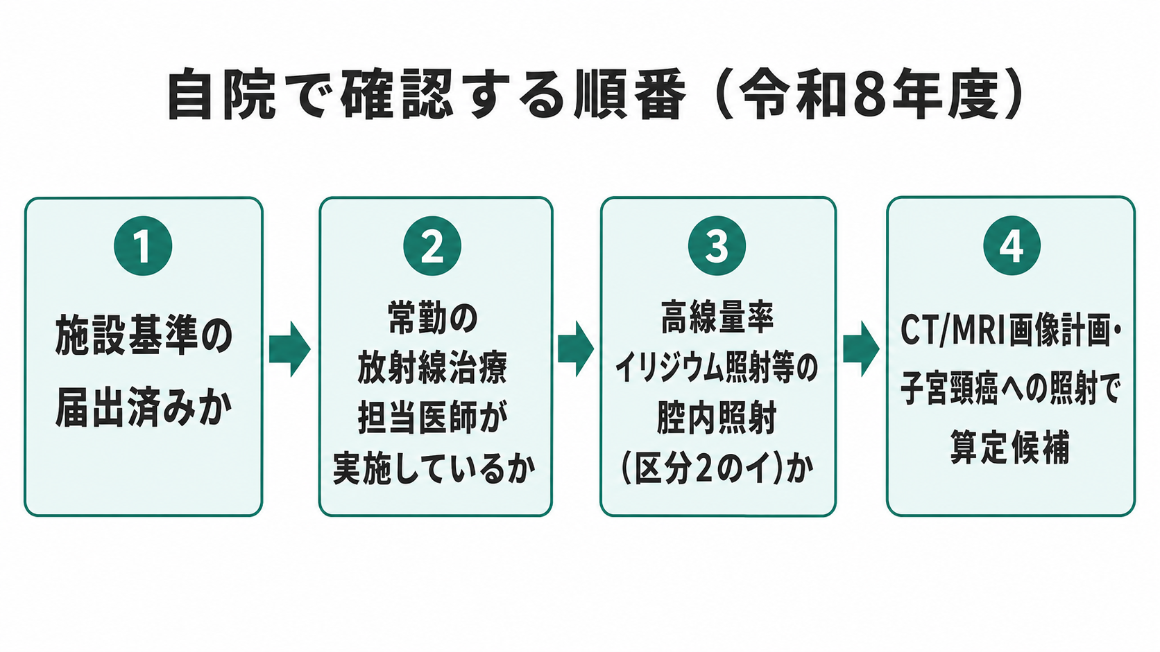 自院で確認する順番(令和8年度)