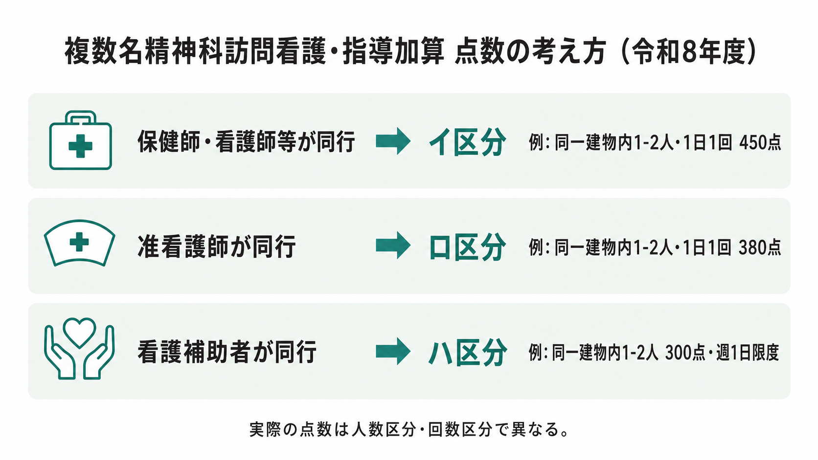 複数名精神科訪問看護・指導加算 点数の考え方（令和8年度）