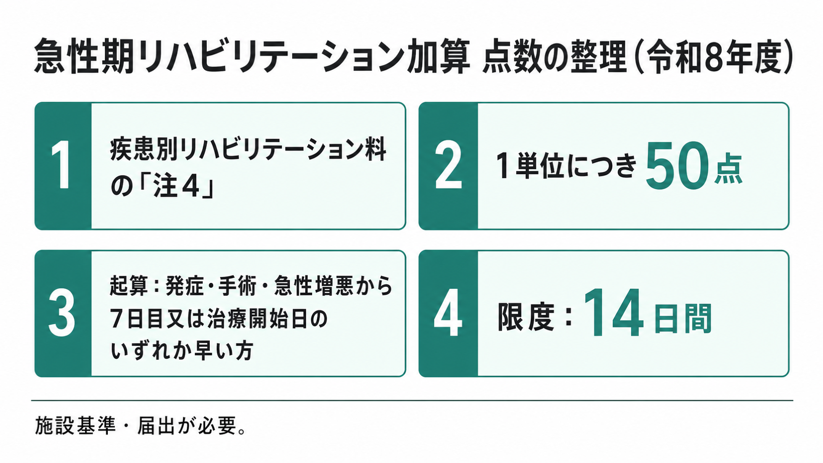 急性期リハビリテーション加算 点数の整理(令和8年度)