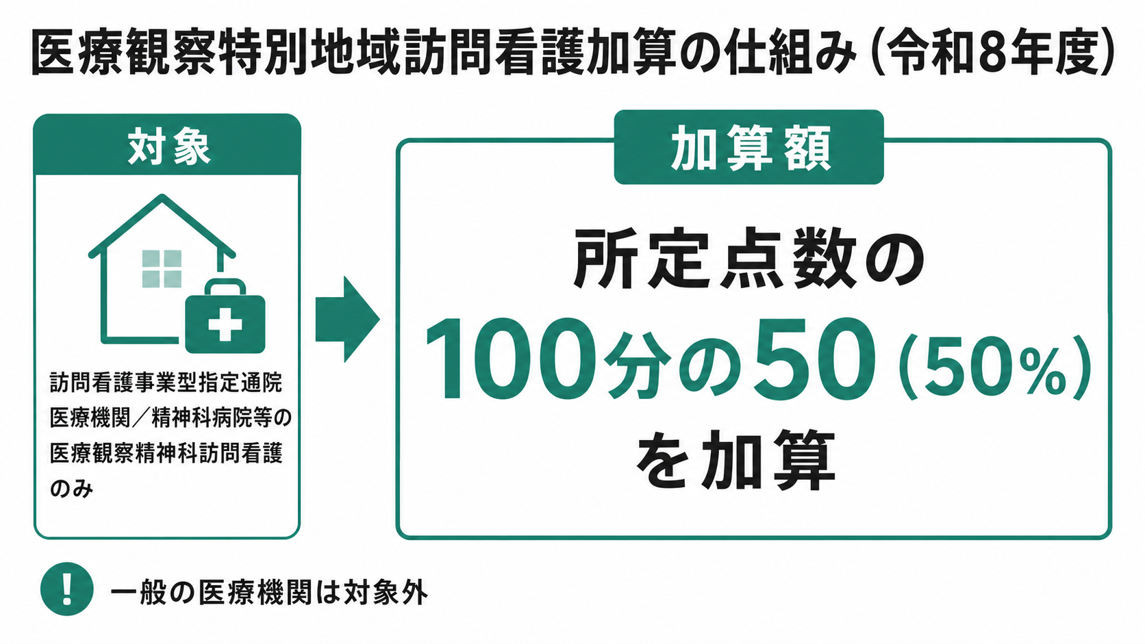 医療観察特別地域訪問看護加算の仕組み（令和8年度）