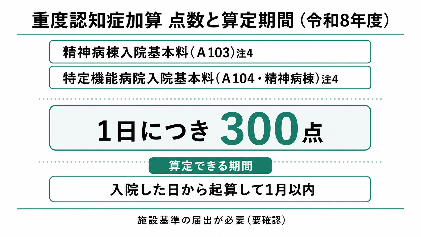 重度認知症加算 点数と算定期間（令和8年度）