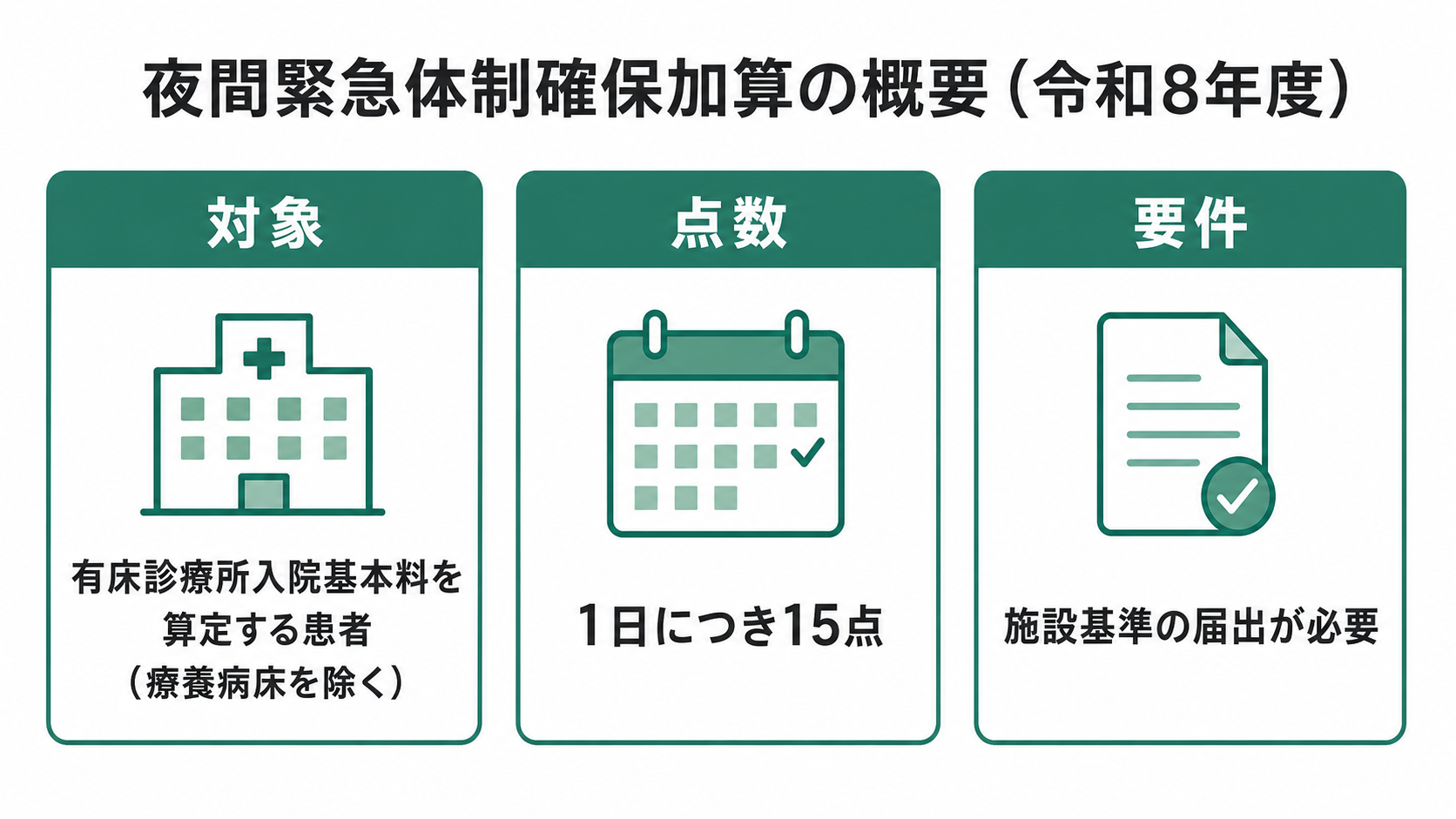 夜間緊急体制確保加算の概要（令和8年度）