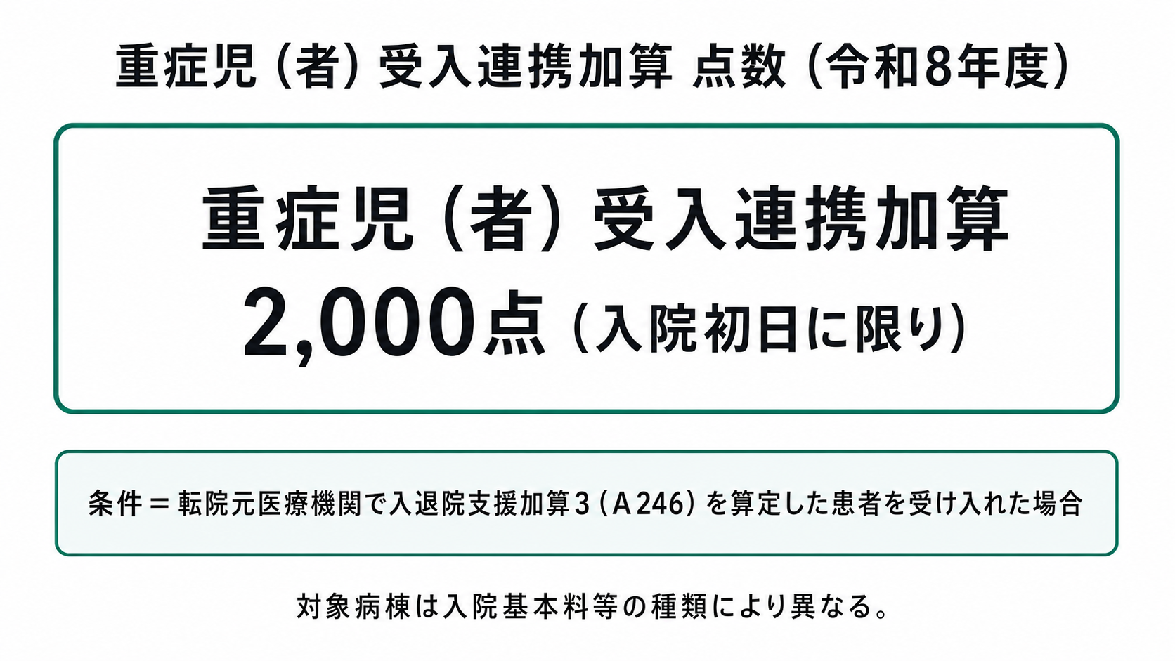 重症児(者)受入連携加算 点数(令和8年度)