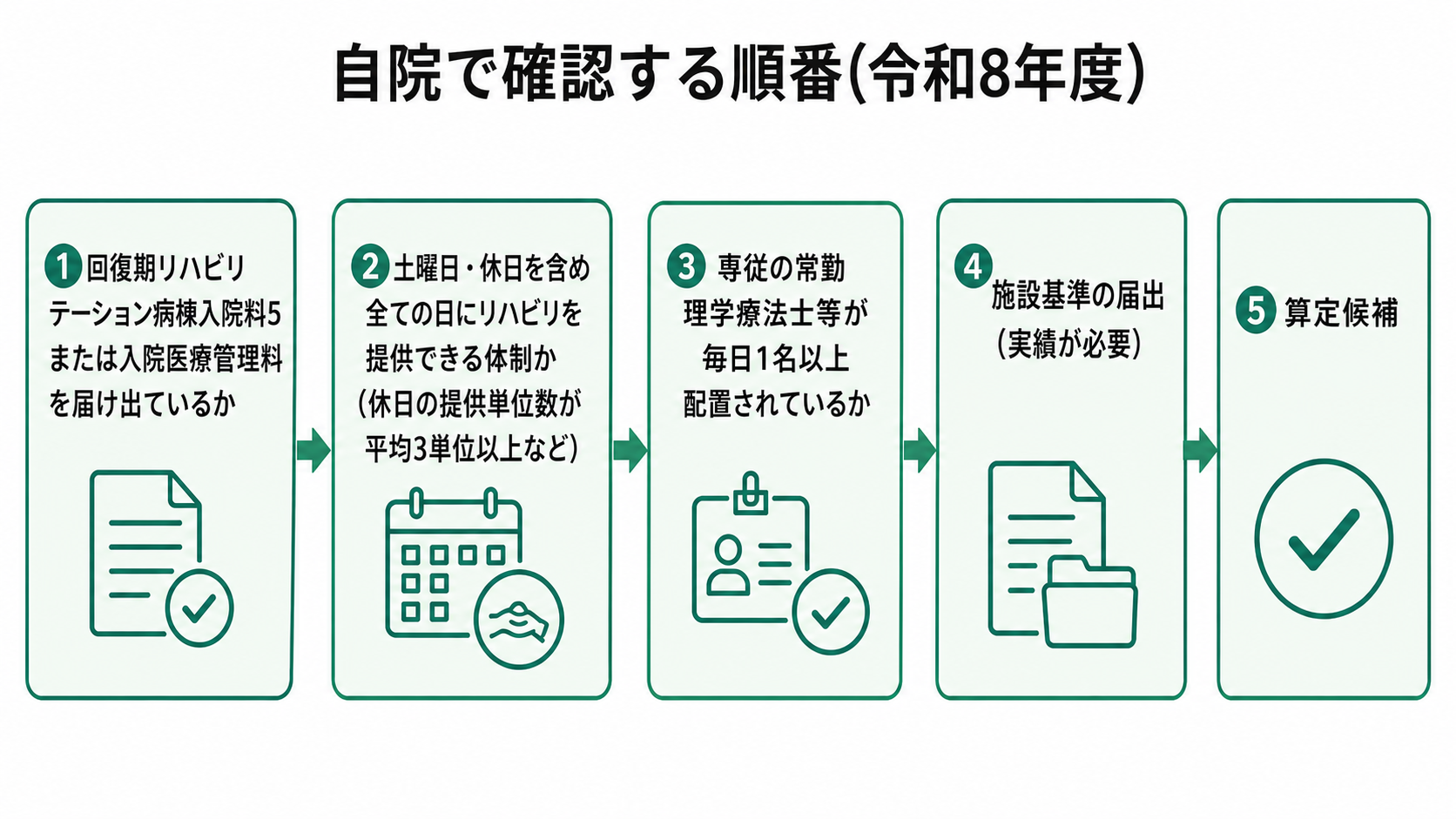 自院で確認する順番(令和8年度)