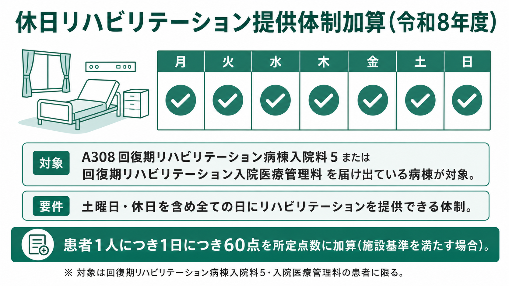 休日リハビリテーション提供体制加算 点数区分(令和8年度)