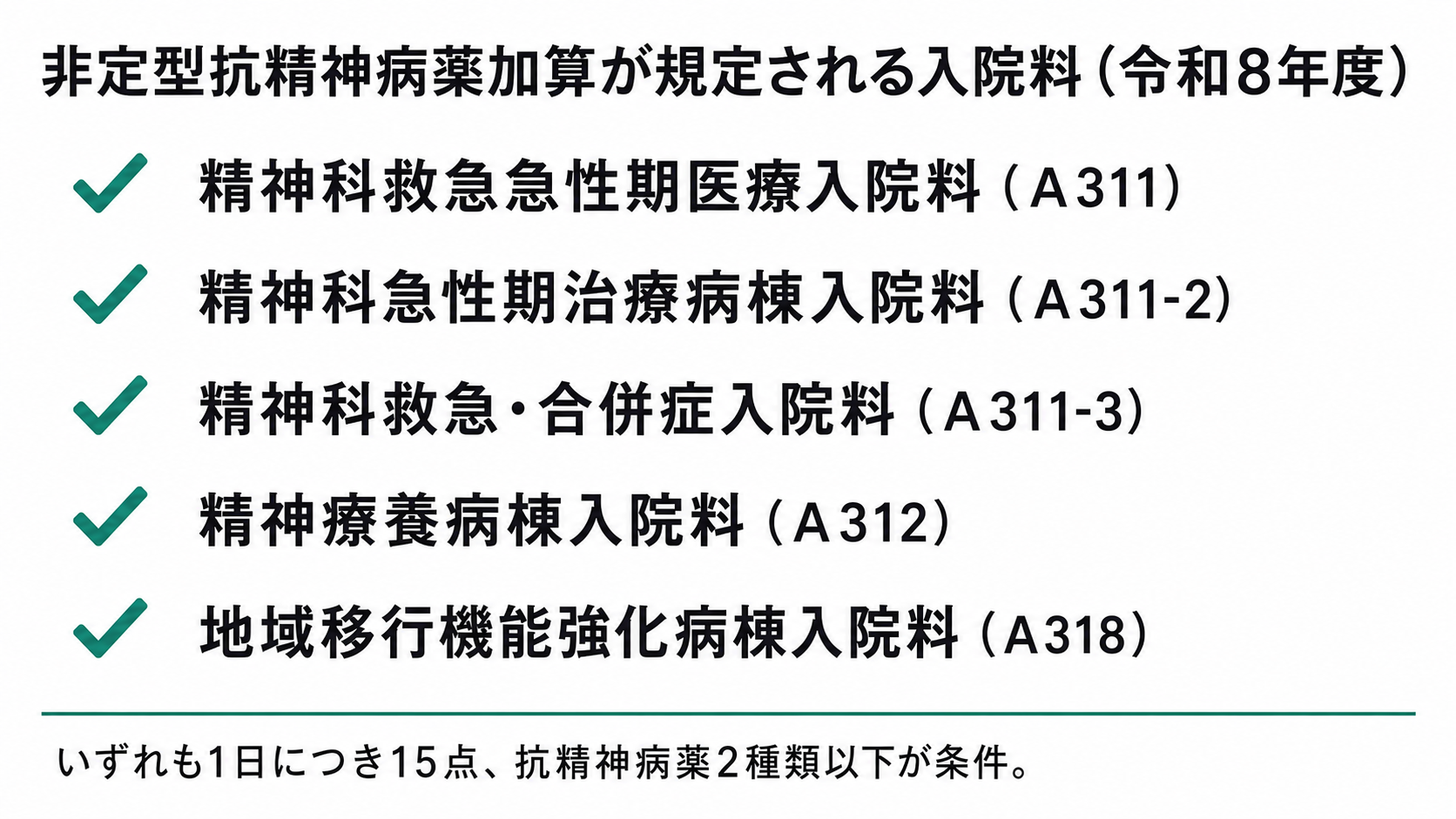 非定型抗精神病薬加算が規定されている入院料の一覧(令和8年度)