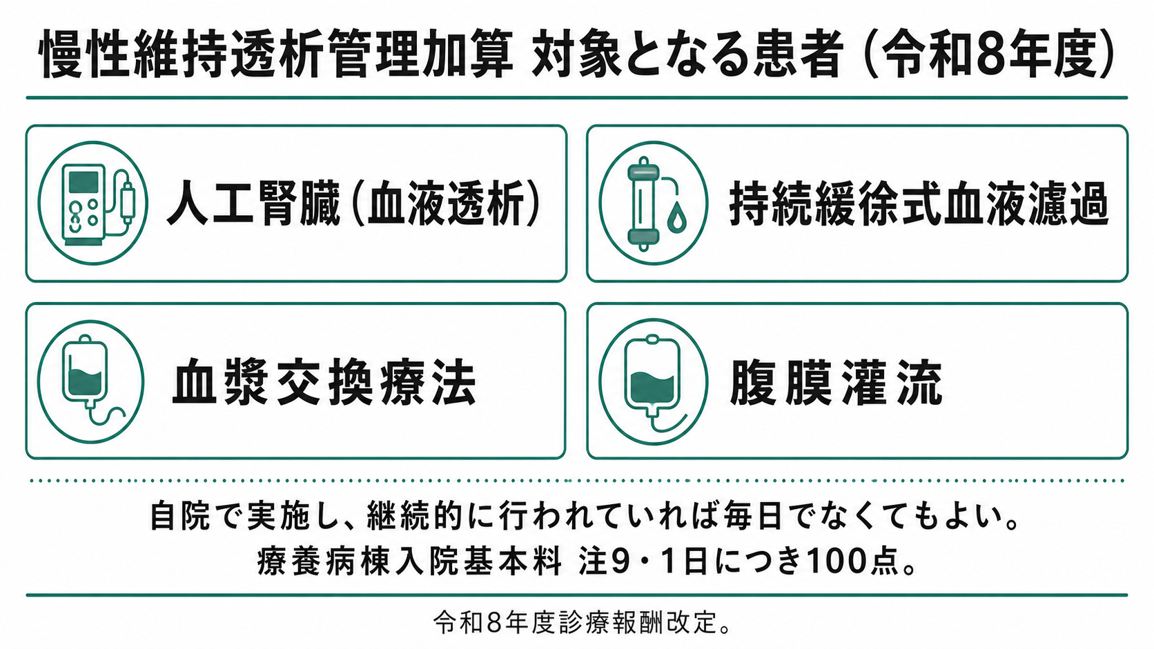 慢性維持透析管理加算 対象となる患者(令和8年度)